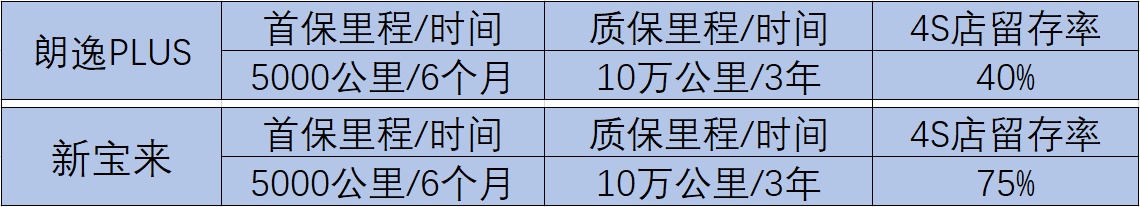 朗逸plus车门隔音密封条,朗逸plus排水孔密封条