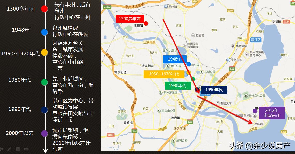 泉州市发展空间大吗,泉州市区哪个区发展潜力大点