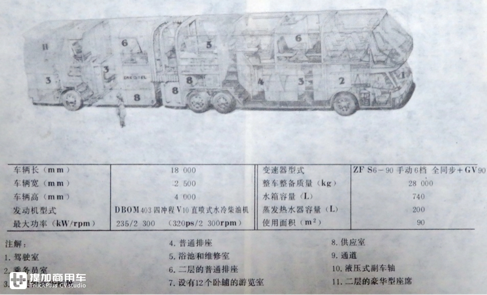 一汽二汽卡车底盘改造，80年代特火的铰接公交，现在为啥没有了？