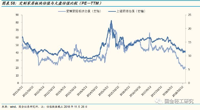定制家居行业未来的三板斧,定制家居行业破局点