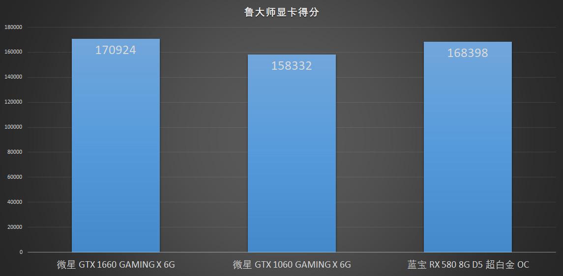 1500-2000元最值得推荐的显卡,2019年2000元性能最强显卡排行