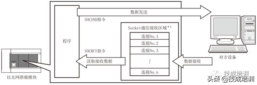 三菱fx5u-32m是什么,三菱fx5u型号