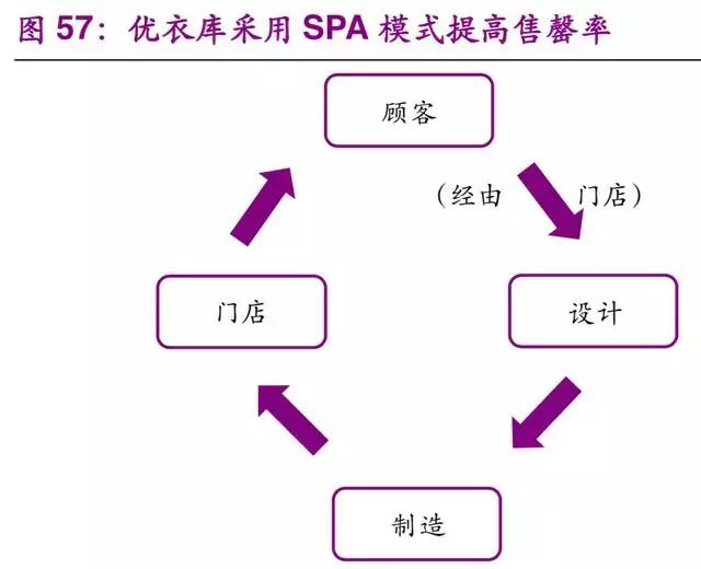 优衣库商业模式及供应链经验,为什么说优衣库是供应链公司