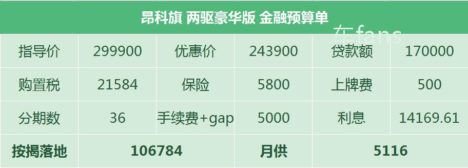昂科旗真实收车价,昂科旗最高享2万补贴