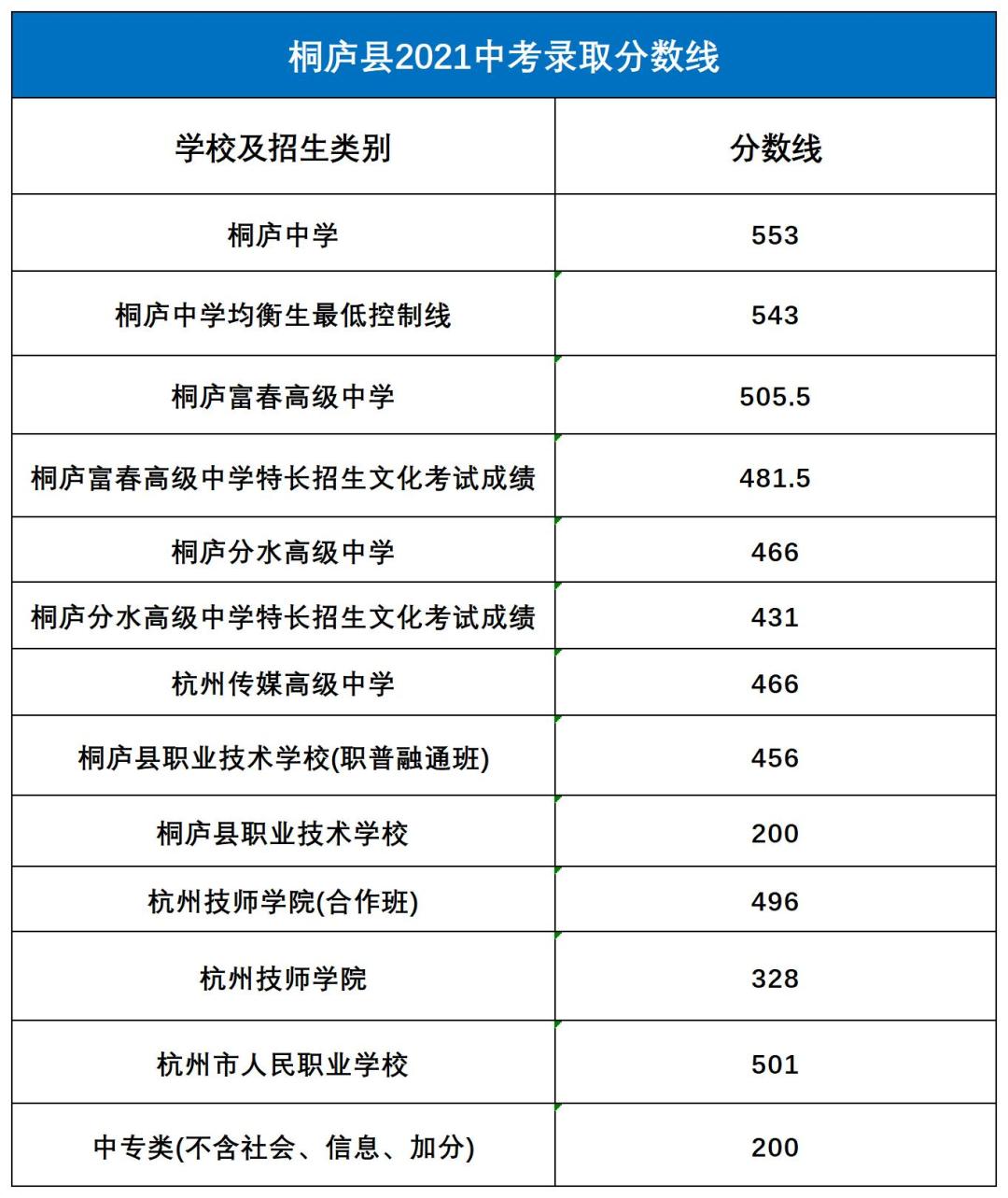 萧山高中对比,萧山高中有哪些学校