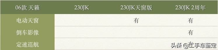 五分钟区别不同年款帕萨特,日产天籁各个版本区别