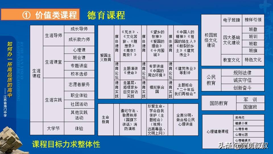 经验分享浙江第一名,海门中学高考985和211升学率