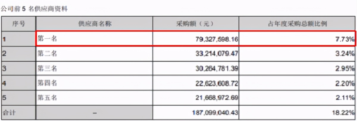 标榜汽车IPO:销售数据连年打架、经营业绩真实性存疑