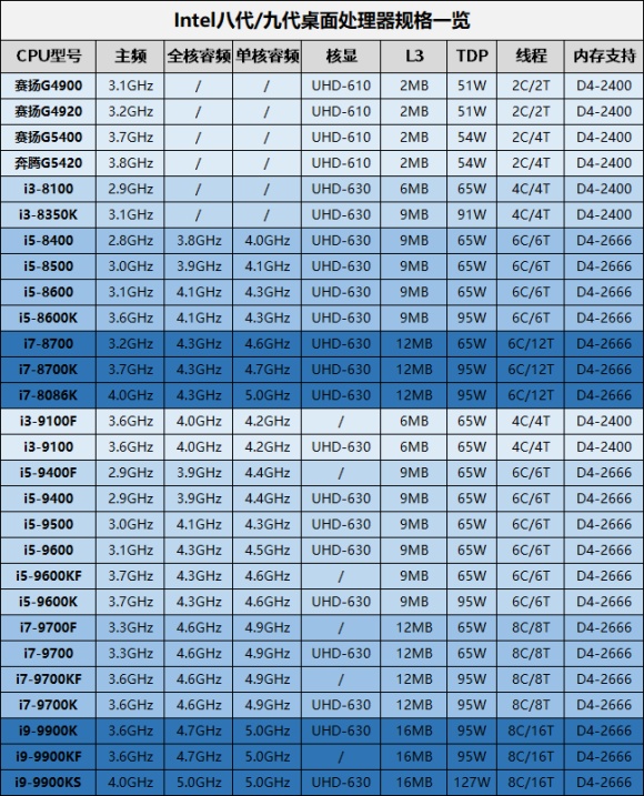 11月台式电脑组装配置推荐,8000左右最强主机配置2020年8月