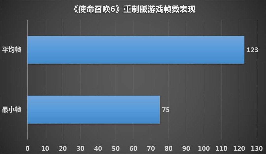 rx5500xt和rx5600xt哪个值得购买,rx5500xt是什么级别的