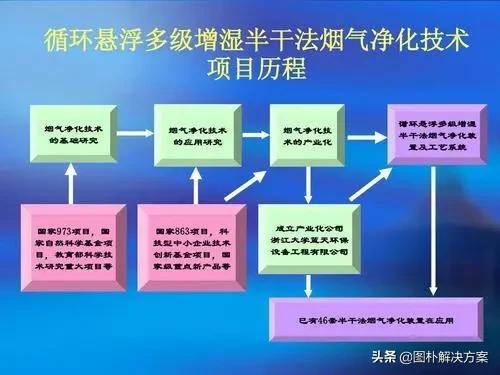 鍥炬湸鍒跺喎瑙ｅ喅鏂规,鍥捐氨瑙ｅ喅鏂规