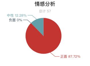 草原监测与风险评估表,草原旅游有什么建议