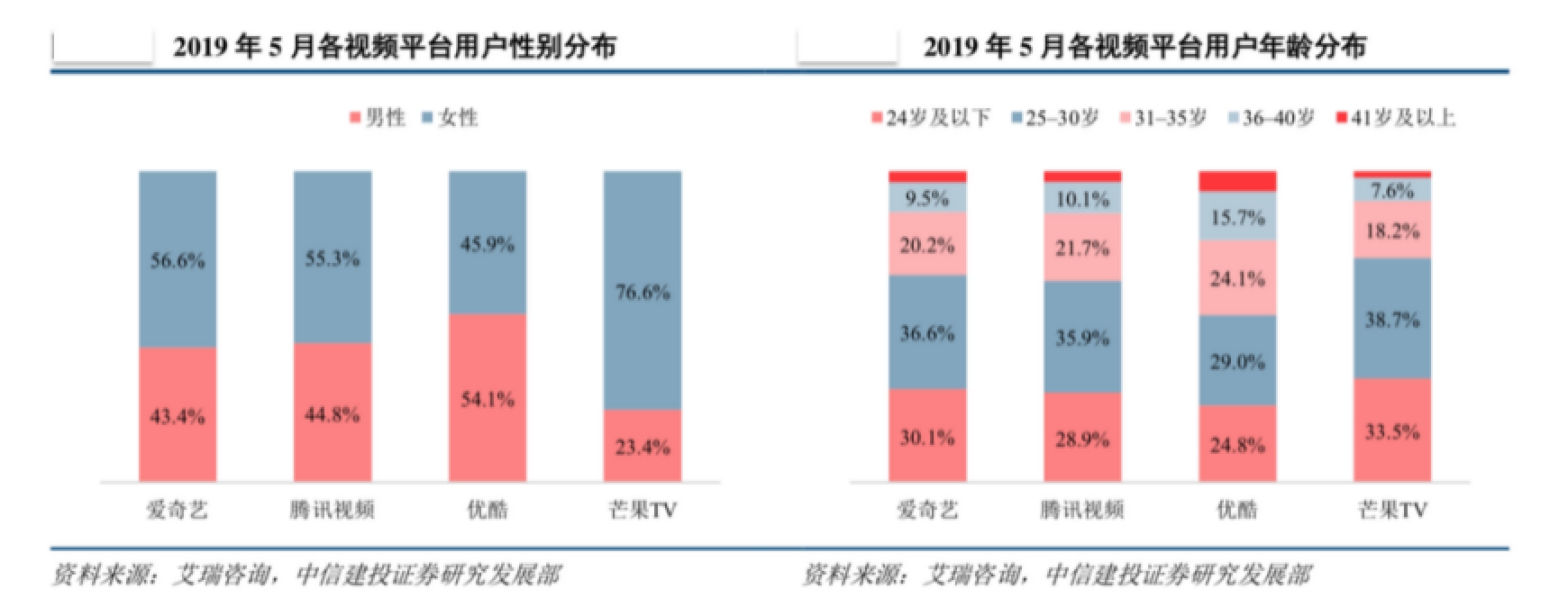 在线视频风云再起，2020会员付费向阳而生