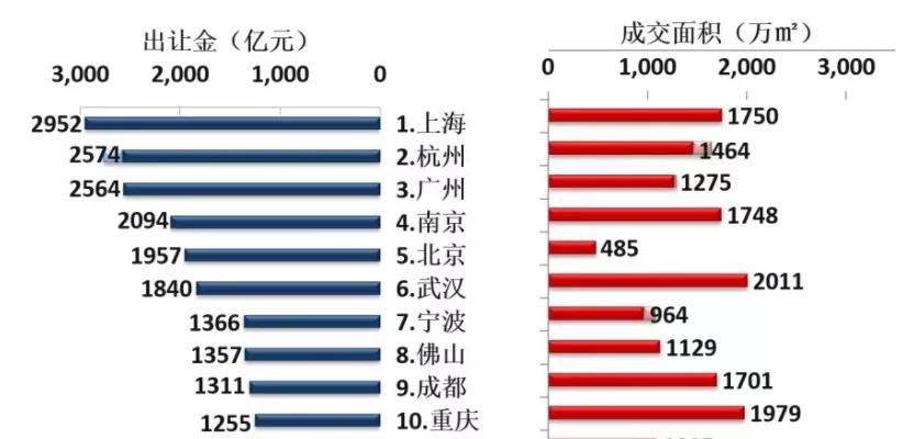 杭州是一个很有包容性的城市,杭州是一个包容性很强的城市
