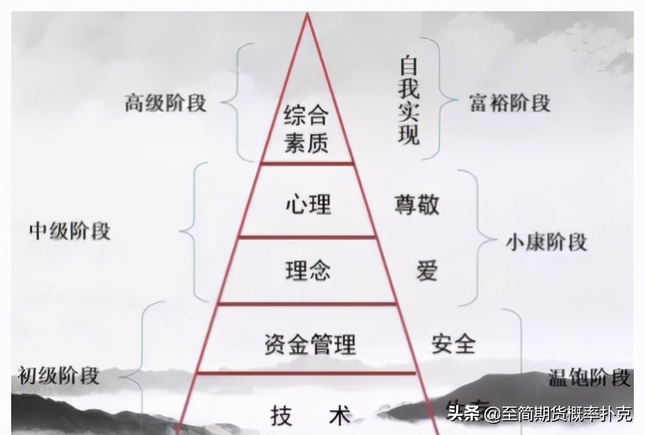 各周期均线战法,均线的最佳战法和技巧