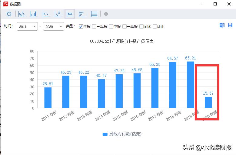 资产的核算思维导图,财务分析怎么整理资产负债表