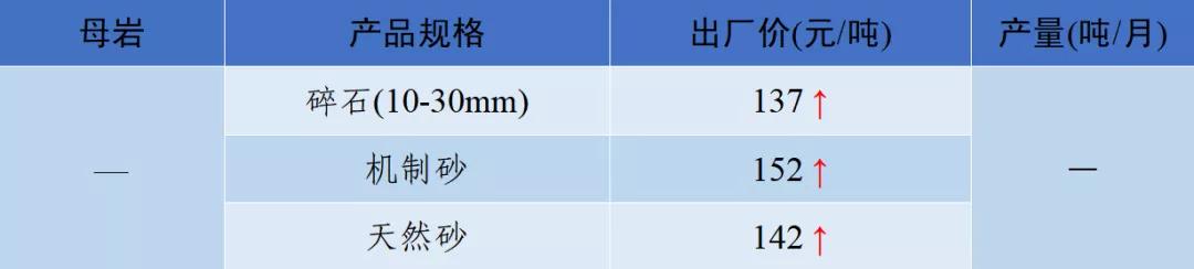 四川砂石价格表查询,现在四川砂石价格表