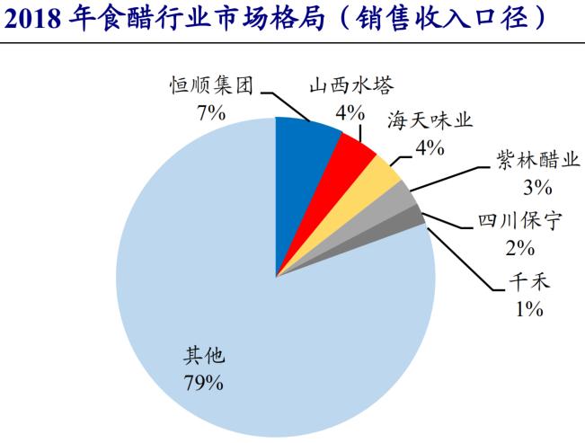 恒顺醋业潜力大吗,恒顺醋业为什么跌这么多