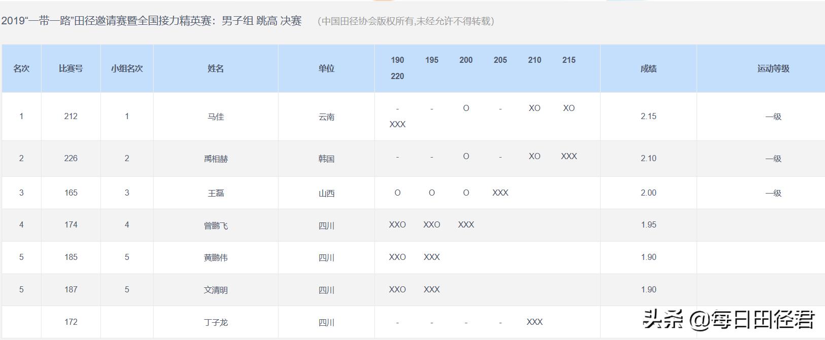 中国跳高队马佳,2018雅加达亚运会跳高马佳
