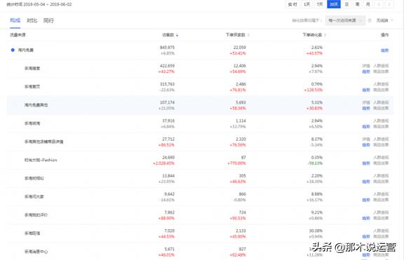 淘宝电商玩法复杂,淘宝电商要注意什么
