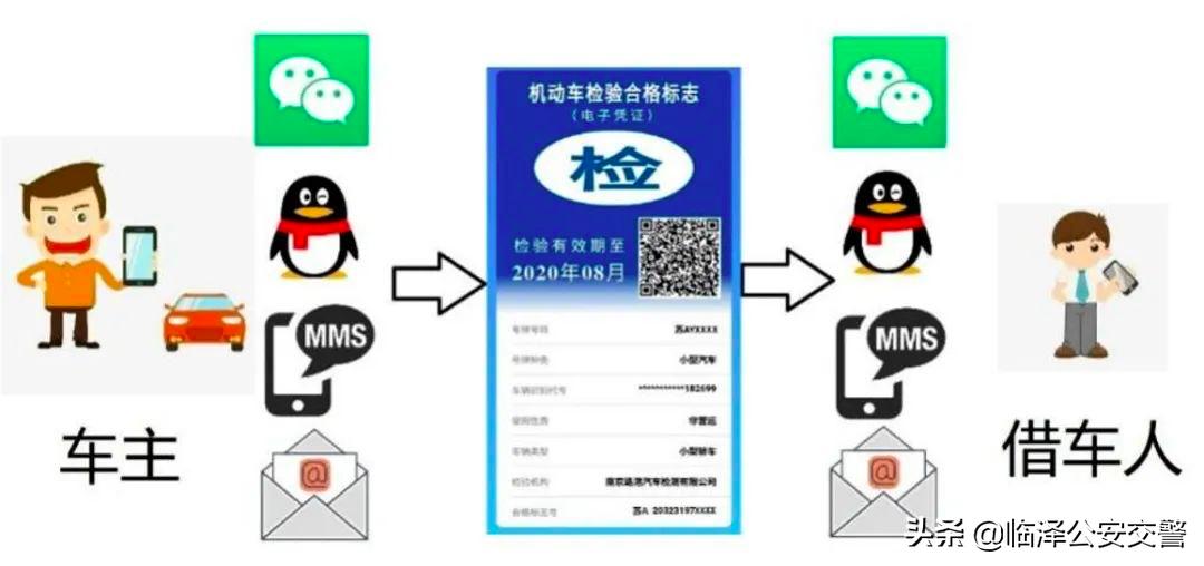 甘肃车还需要贴年检标志吗,甘肃车辆审验新规定