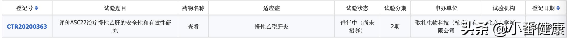 乙肝新药进入二期临床试验,asc22乙肝新药可以功能性治愈吗