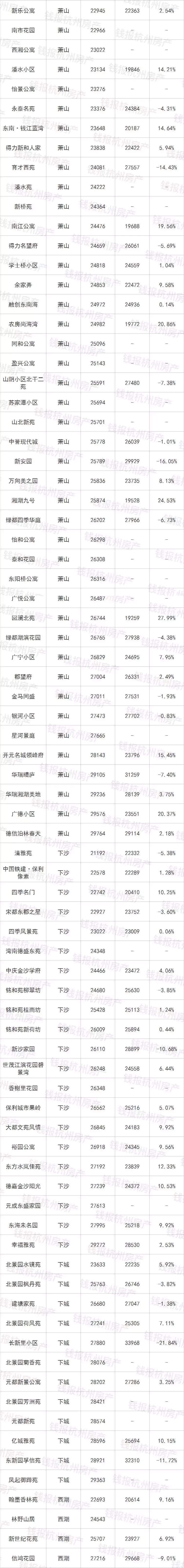 挂牌二手房实际成交价,挂牌价100万的房子还价多少