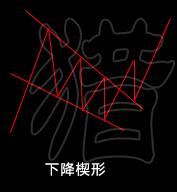 k线趋势交易法精髓,K线形态交易法