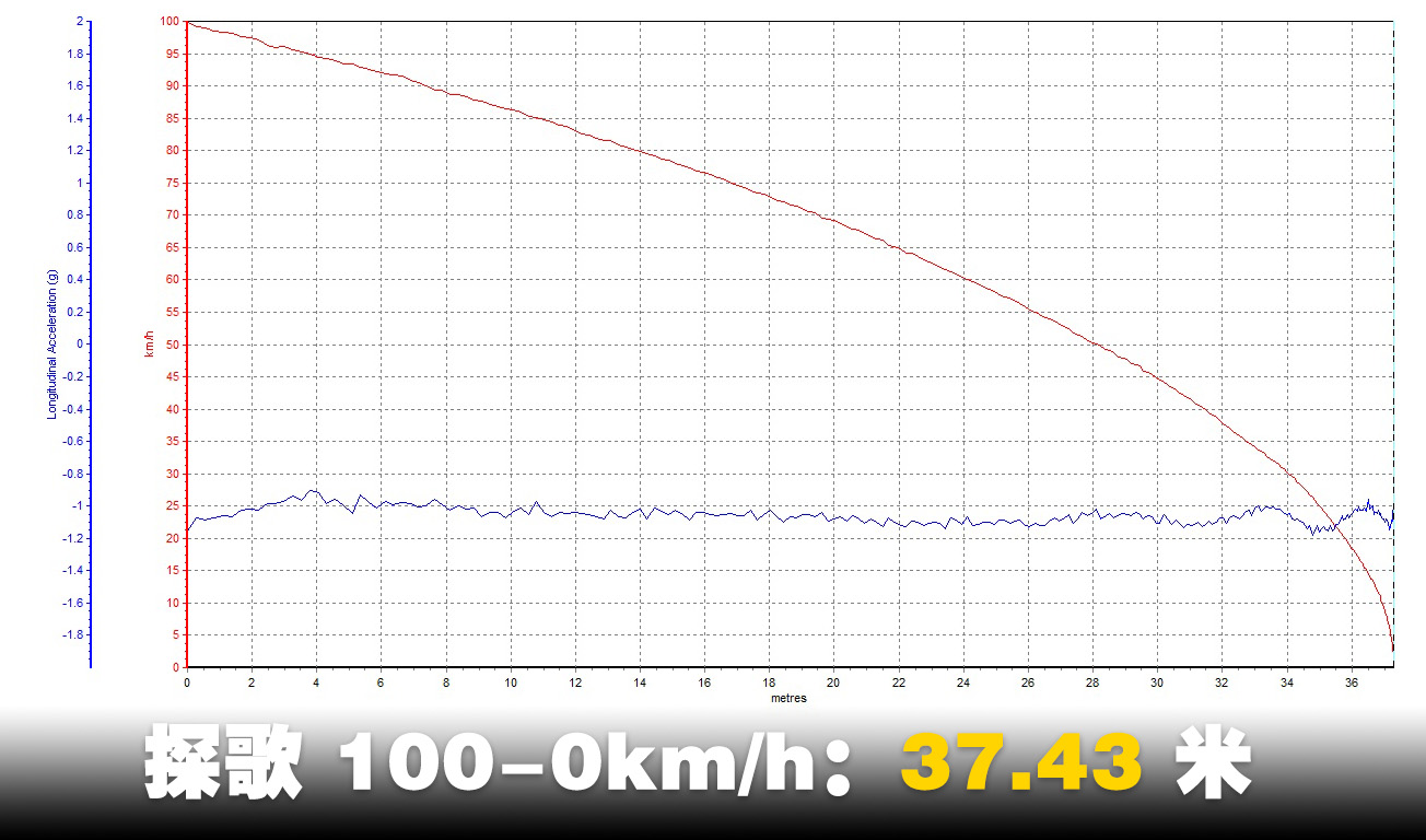 一汽大众探歌suv,大众suv探歌低配落地多少钱