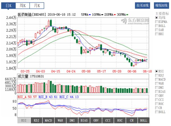 医药行业情报20190618