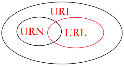 请求参数中地址不合法啥意思,添加地址与不添加地址区别