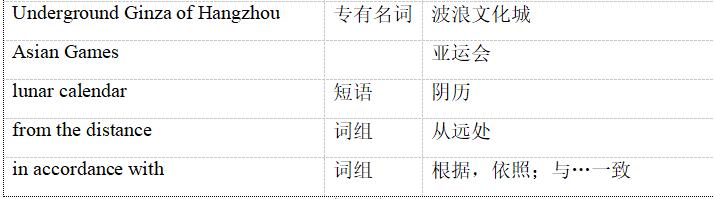 2022杭州迎亚运会英语介绍,杭州亚运科普推文双语