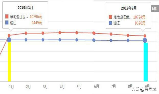 安庆最新楼盘排名一览表,安庆绿地紫峰大厦5楼