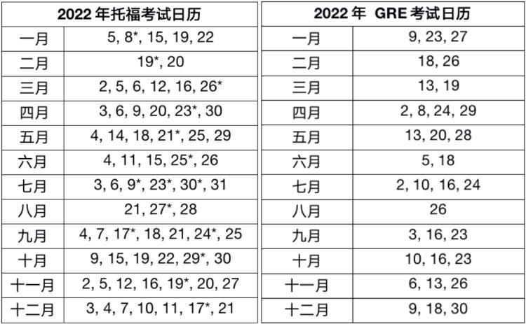 托福gre培训去哪里报名,托福和gre家考政策