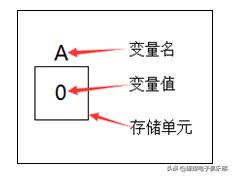 c语言入门经典必背18个程序加解析,c语言程序设计笔记
