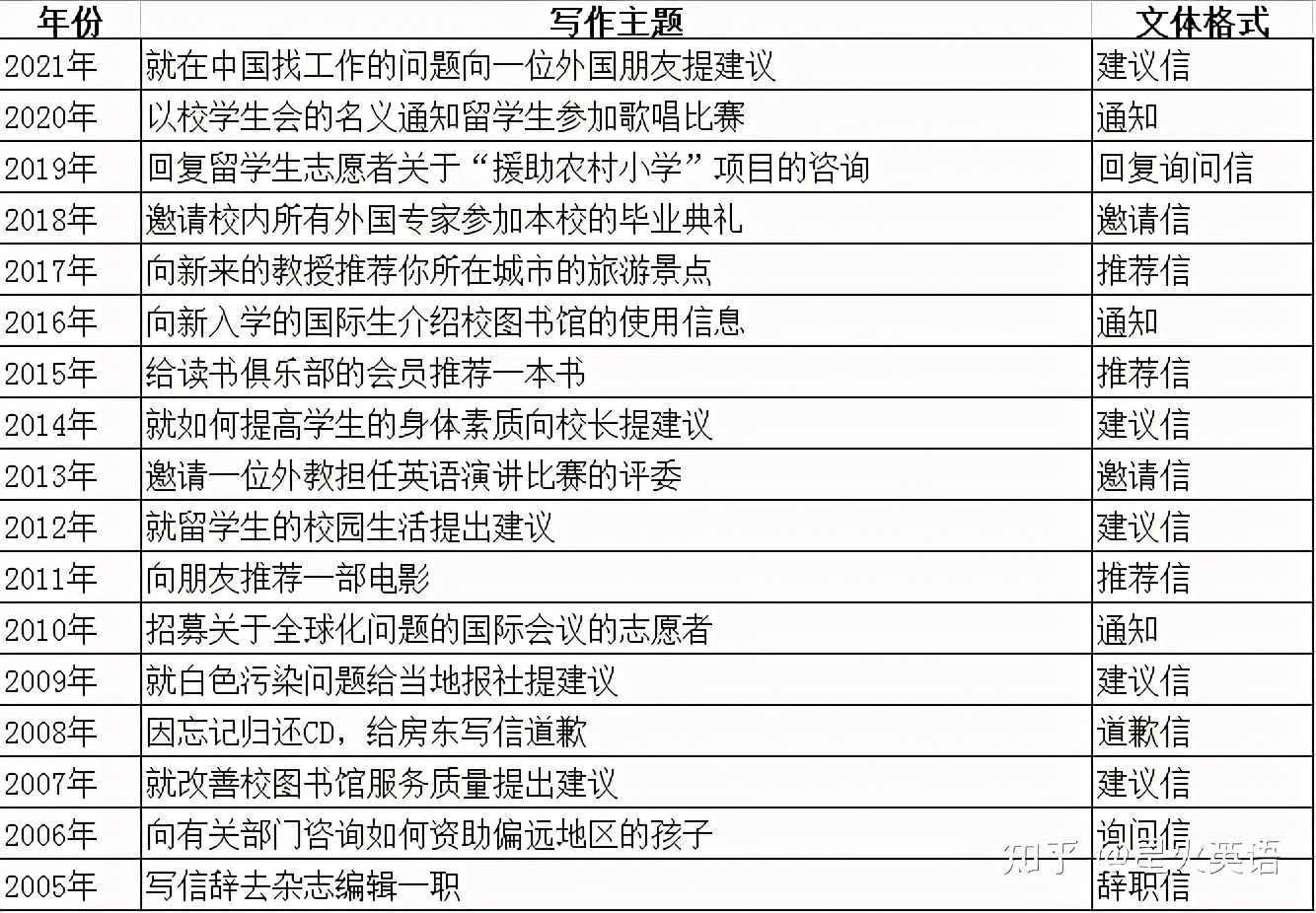 考研英语新题型样题及答案大全,考研英语真题各个题型怎么做