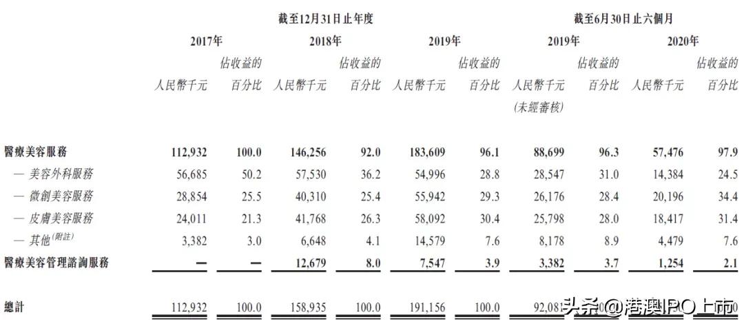瑞丽医美深度分析,瑞丽医美上市最新消息
