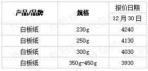 每日纸张价格,每日纸黄金价格