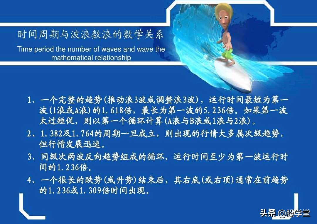 史上最权威的波浪理论合集,波浪理论一二三浪计算方法