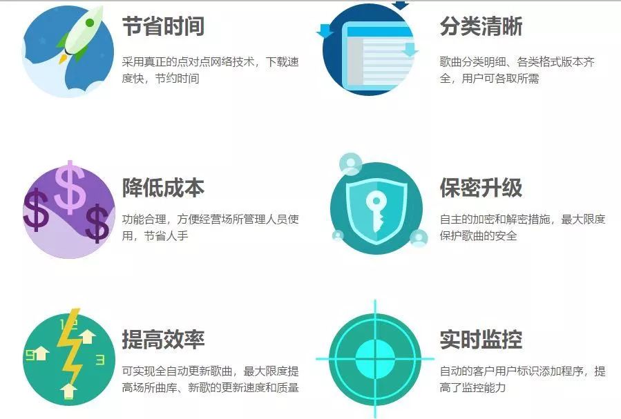 云端ktv点歌系统,云端ktv点歌机