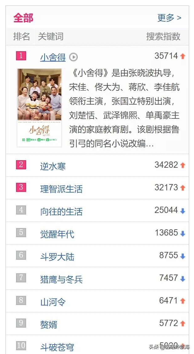 小舍得表达的主题,小舍得的主题是什么