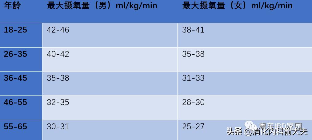 有氧运动可以治疗肠炎吗,炎症性肠病可以做有氧操吗