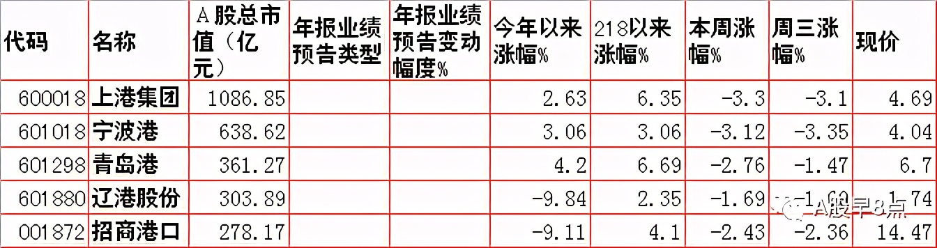 周四股市重大投资内参