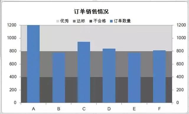 柱状图数据标签颜色调整,簇形柱状图怎么设置背景颜色