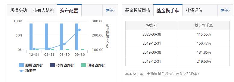 公募基金2024年最新组合,基金激进配置保守组合