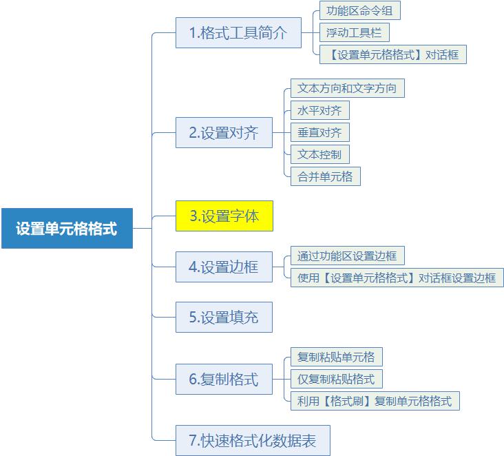 excel单元格字体如何随空间变化,excel单元格字体上下间距怎么调