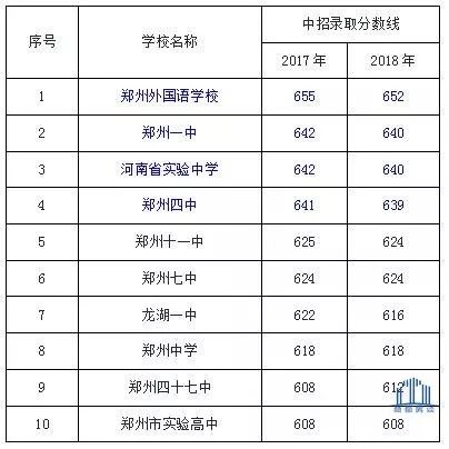 郑州各区热门中学,郑州二七区兴华中学