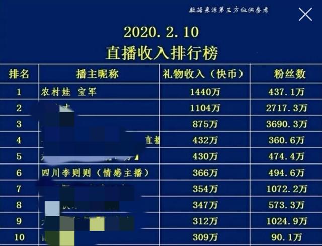 宝军收入排名,农村娃宝军巅峰时期