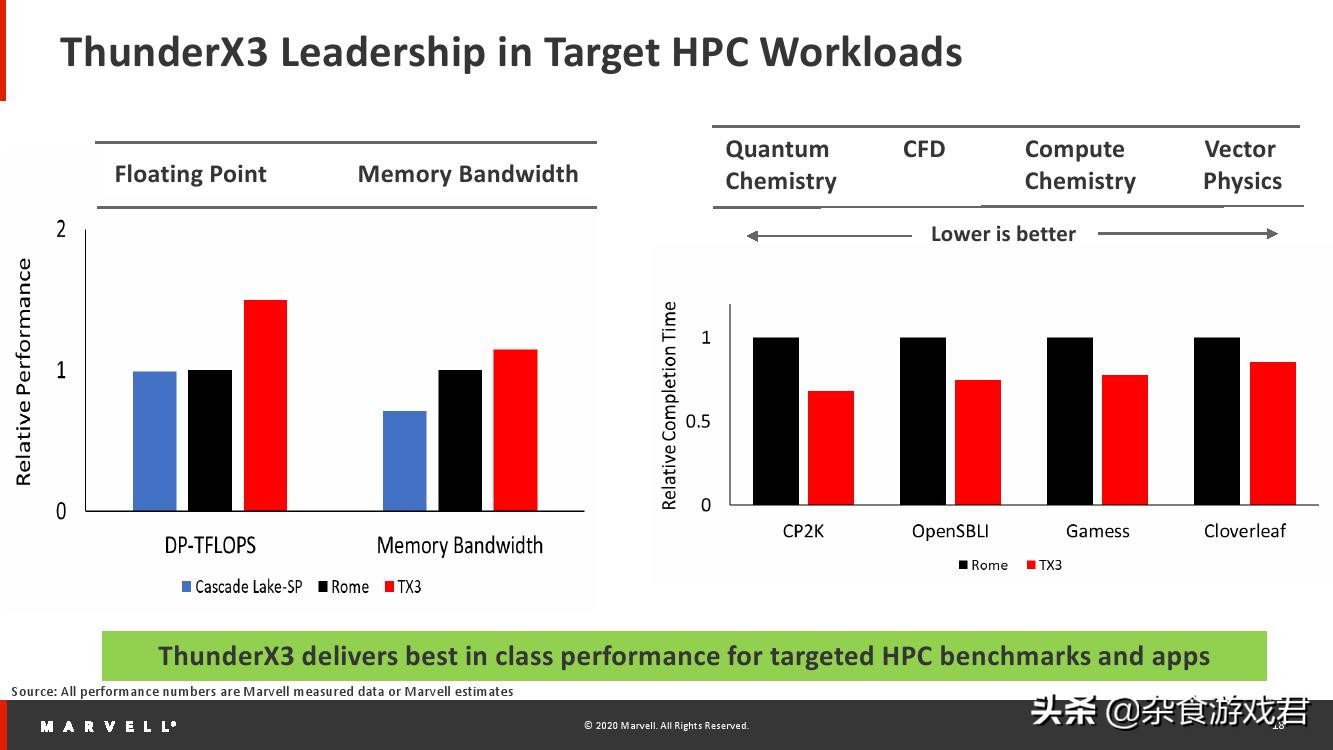marvellprinter安装失败,marvell用什么芯片