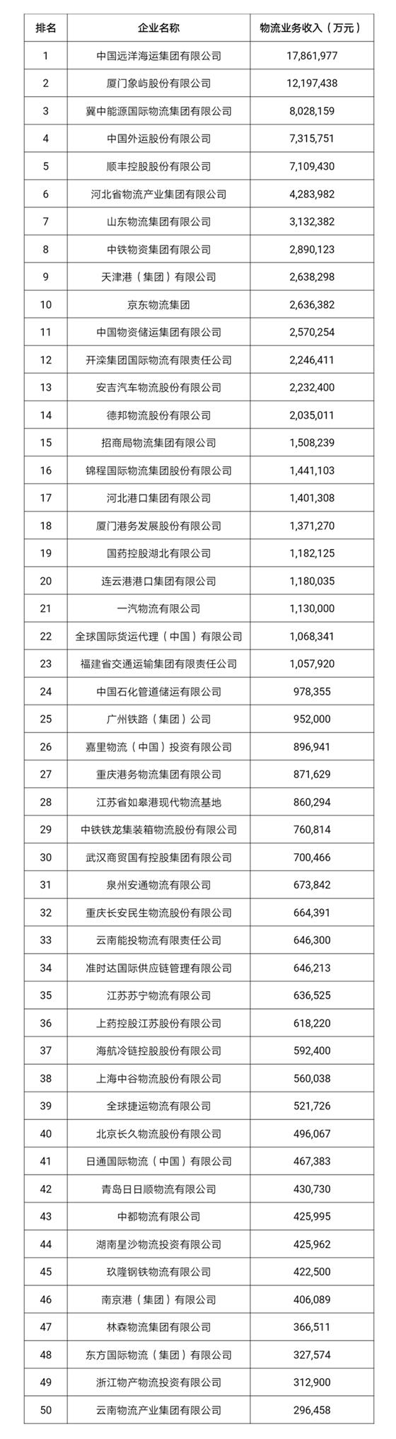 都说物流比较辛苦，大学生，毕业以后进入物流行业，出路在哪里？